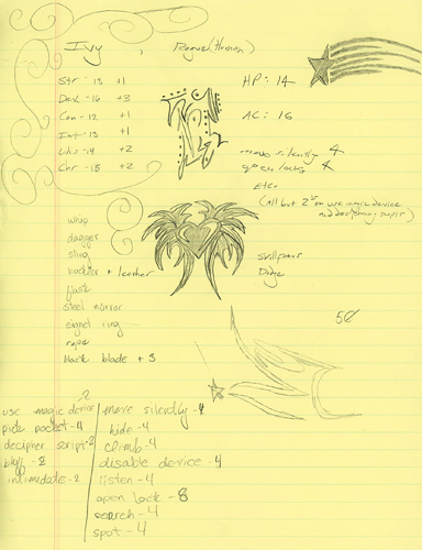 ivy stats sheet