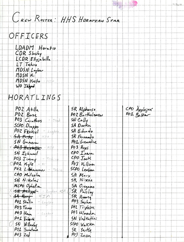 crew roster of horatlings